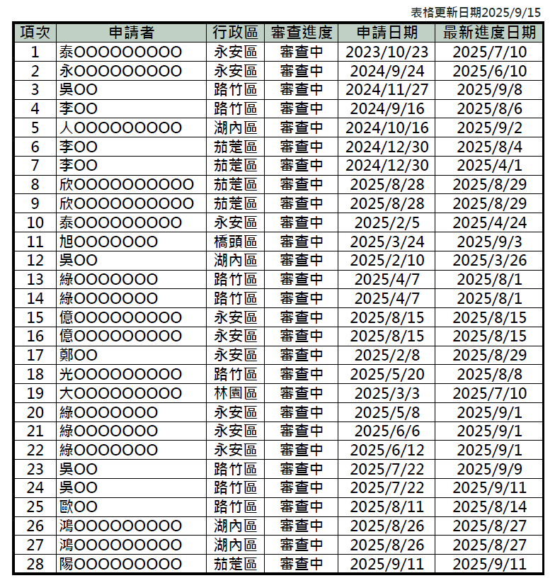 螢幕擷取畫面 2025 09 16 093812