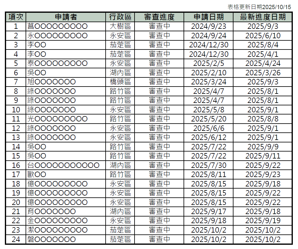 螢幕擷取畫面 2025 10 15 112338
