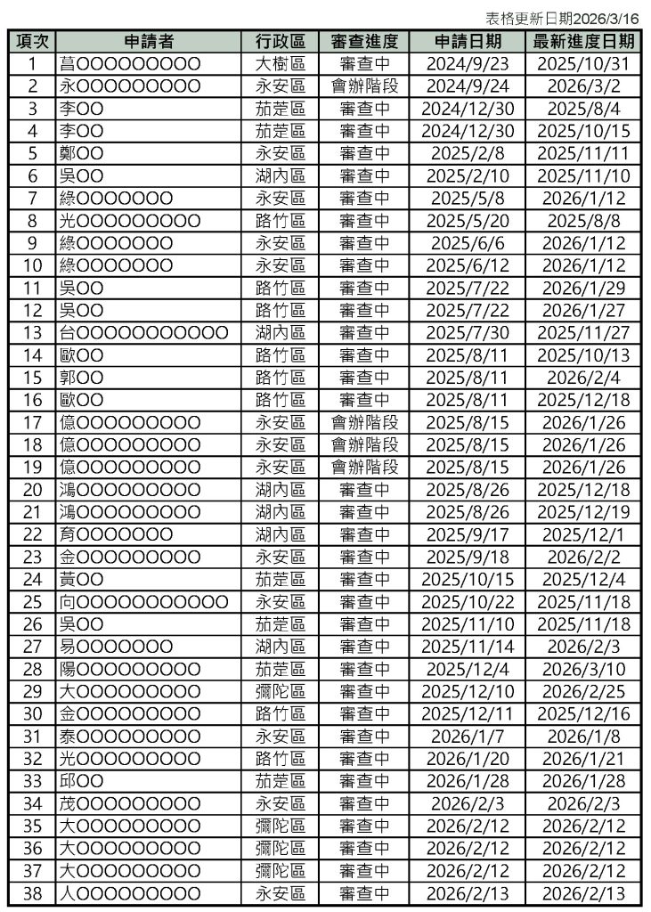 115年版漁電案件總表