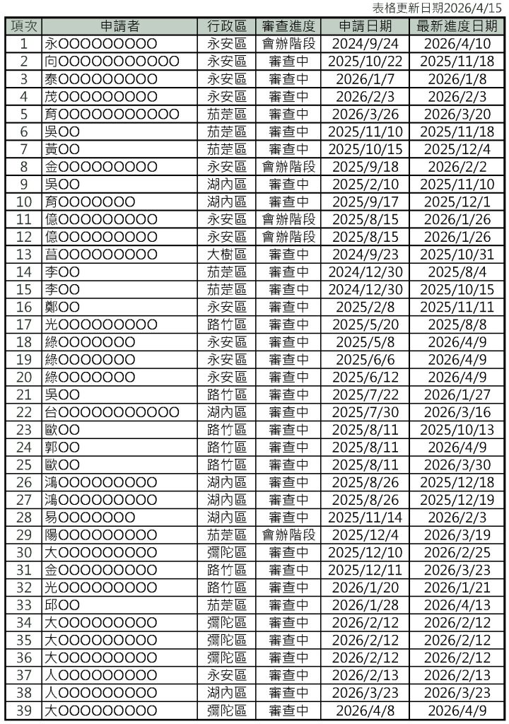 115年版漁電案件總表