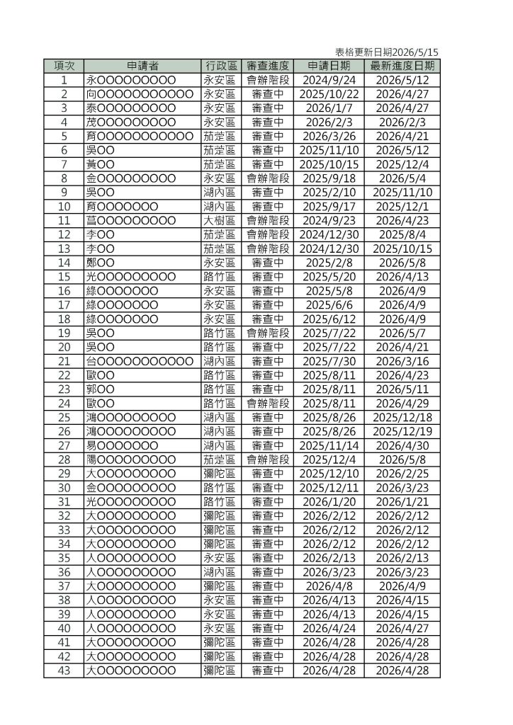 115年版漁電案件總表