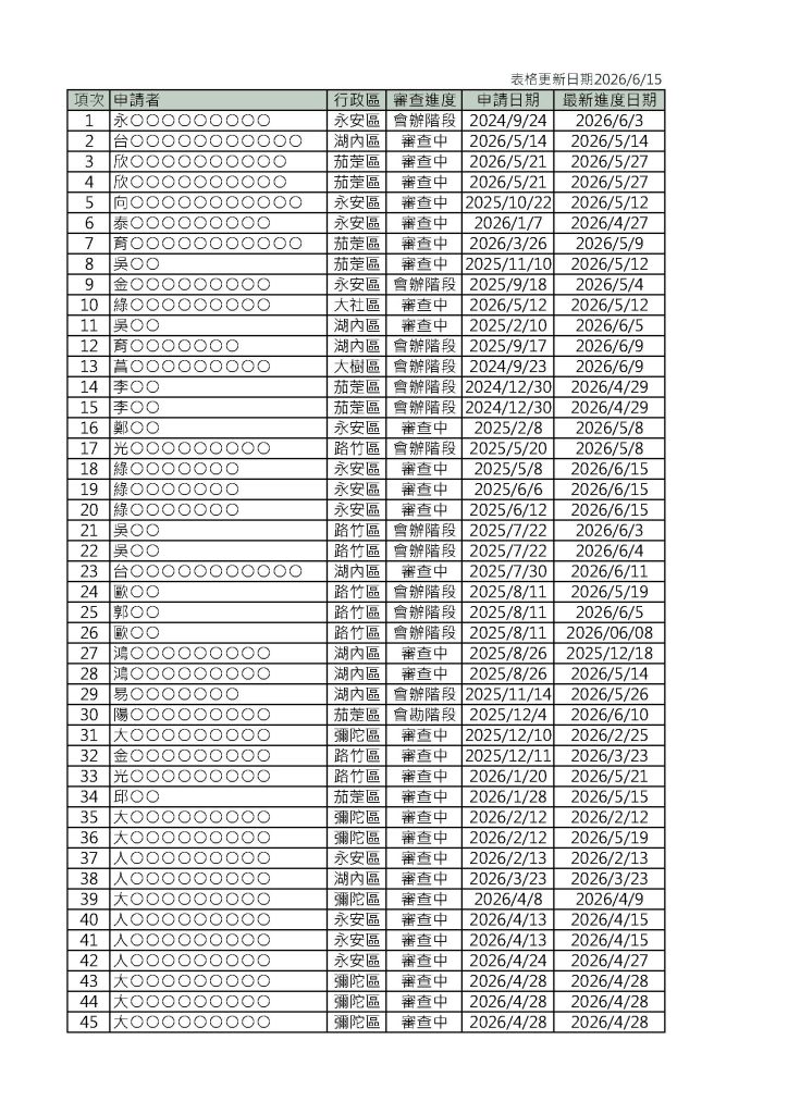 115年版漁電案件總表