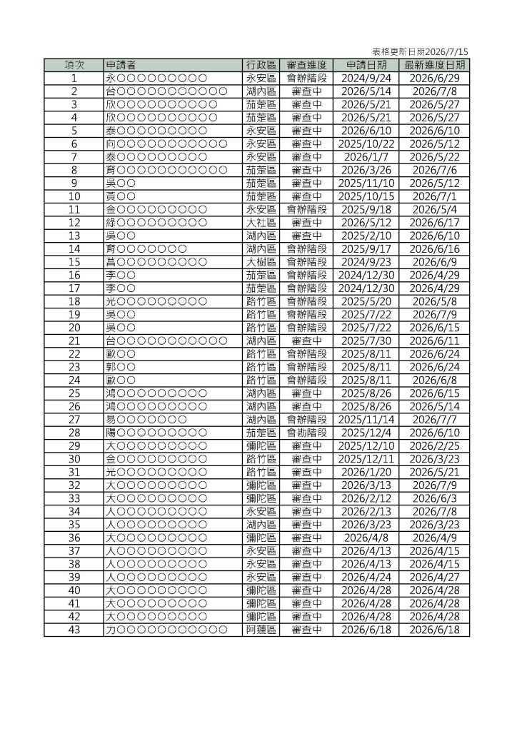 115年版漁電案件總表 (6)