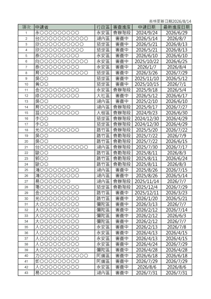 115年版漁電案件總表 (8)