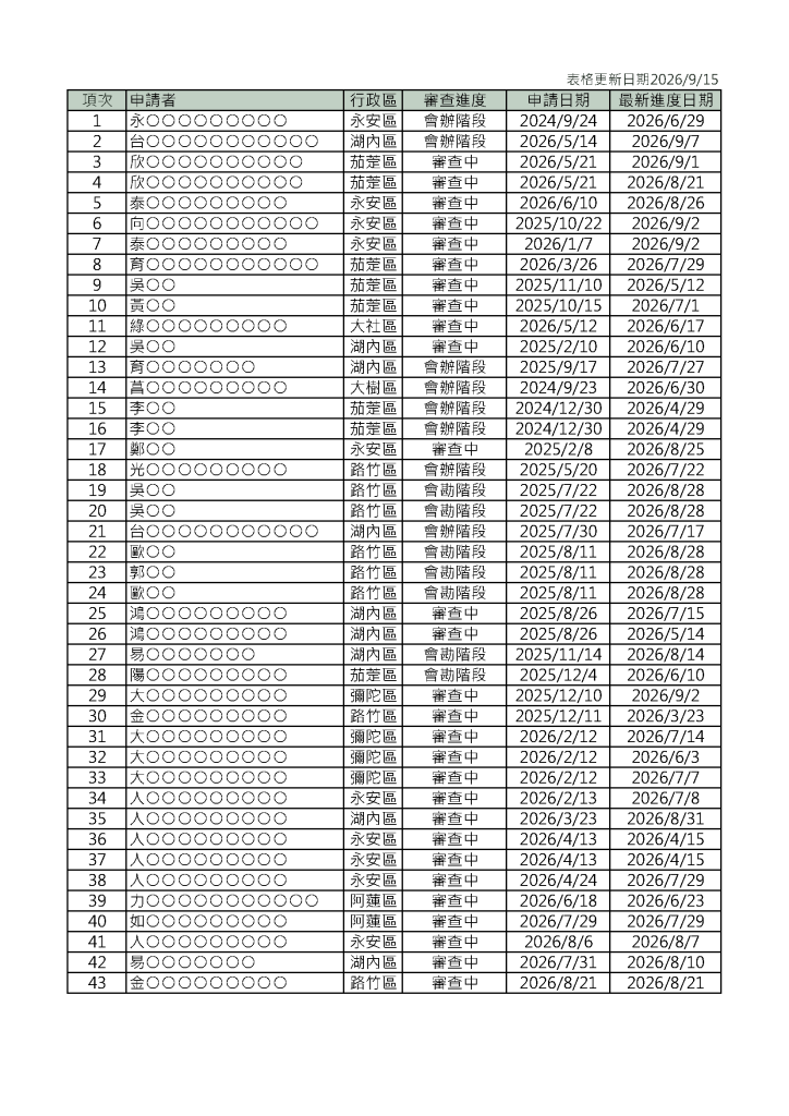 115年版漁電案件總表 (9)