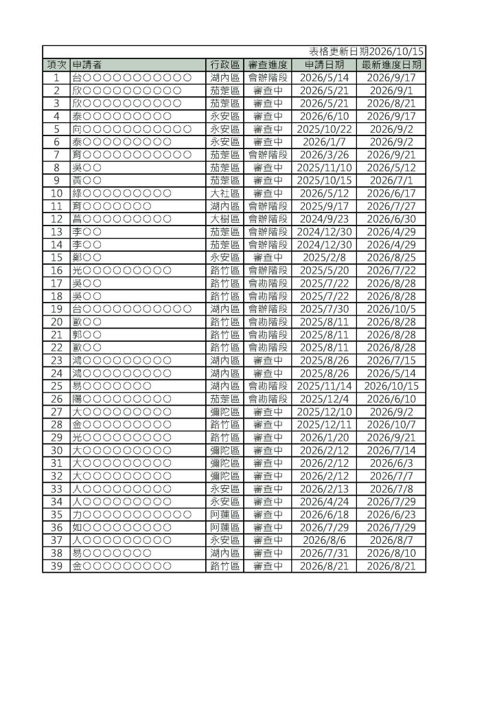115年版漁電案件總表 (10)